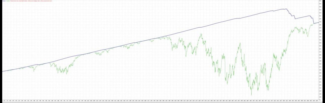 Období zvýšené volatility
